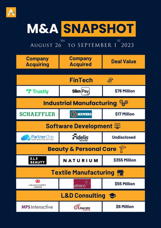 India M&A Deals · 26 Aug to 1 Sep 2023 snapshot cover