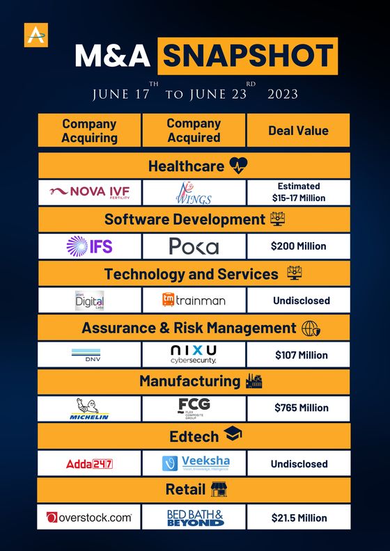 India M&A Deals · 17 to 23 Jun 2023 snapshot cover