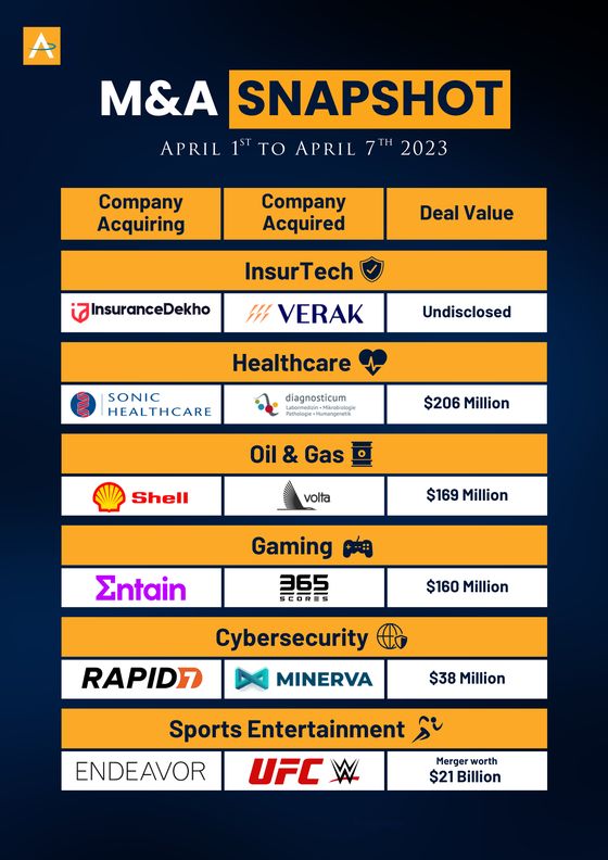 India M&A Deals · 1 to 7 Apr 2023 snapshot cover