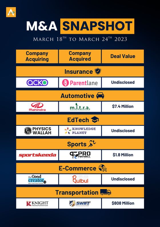 India M&A Deals · 18 to 24 Mar 2023 snapshot cover